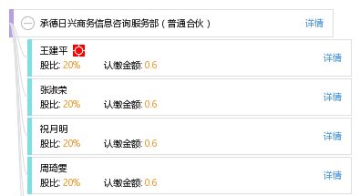 承德日興商務(wù)信息咨詢服務(wù)部 普通合伙