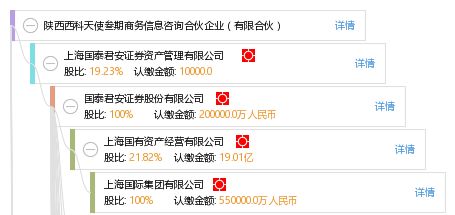 陜西西科天使叁期商務(wù)信息咨詢(xún)合伙企業(yè) 有限合伙
