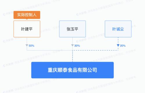 重慶姐弟墜亡案涉案者葉誠塵擁有多項(xiàng)發(fā)明專利,揭秘張波葉誠塵資本版圖