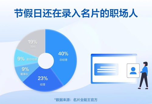 名片全能王順應(yīng)無(wú)紙化辦公趨勢(shì),打造商務(wù)社交新方式