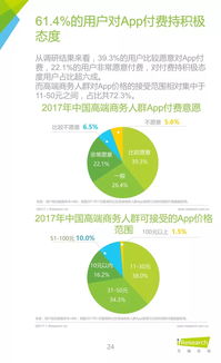 2017年中國高端商務(wù)人群app使用習(xí)慣盤點(diǎn)白皮書