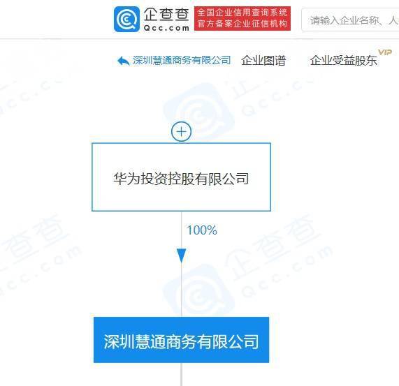 華為全資子公司經(jīng)營范圍新增房屋租賃等