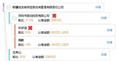 新疆旭發(fā)商務(wù)信息咨詢管理有限責任公司